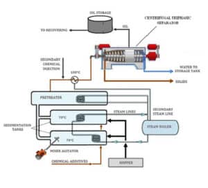 INDUSTRIAL TANK CLEANING SERVICES - Nico Idustrial Services